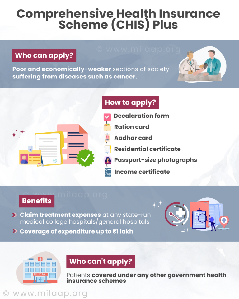 Comprehensive Health Insurance Scheme