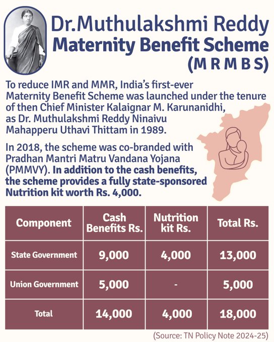 Dr. Muthulakshmi Reddy Maternity Benefit Program
