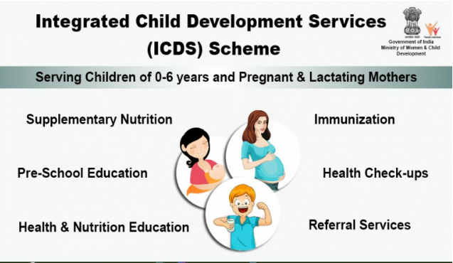 Nutritional Programs for Children and Women